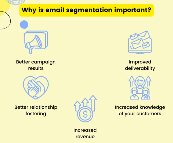 Image of segmentation importance